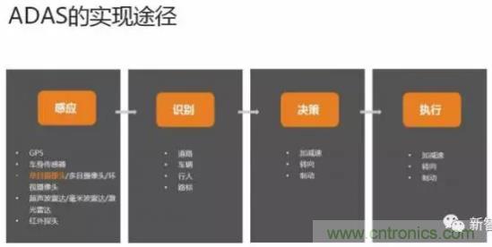從硬件到算法，單目視覺ADAS背后有哪些技術(shù)原理及難點(diǎn)？
