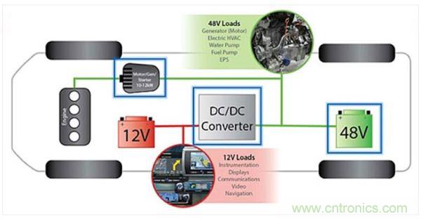 48V輕度混動車上的12V和48V電路板網(wǎng)絡。