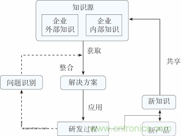 如何設(shè)計(jì)電動(dòng)汽車的系統(tǒng)級(jí)EMC？
