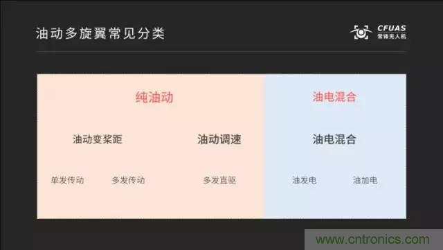 多旋翼無人機(jī)成最熱產(chǎn)品，各種方案比較和發(fā)展趨勢