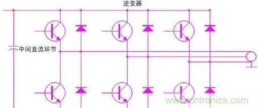 驅(qū)動單元設(shè)計中出現(xiàn)了電磁兼容問題怎么辦？