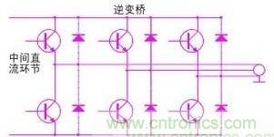 驅(qū)動單元設(shè)計中出現(xiàn)了電磁兼容問題怎么辦？
