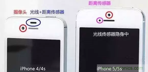 智能手機(jī)上都有哪些傳感器應(yīng)用？