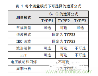 二、選擇合適的無功計算公式