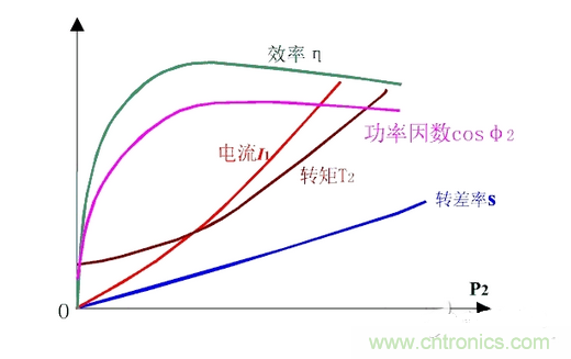 一、讓電參數(shù)測量準(zhǔn)確。