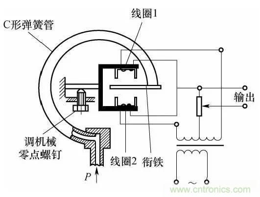 基礎知識科普：什么是電感式傳感器？