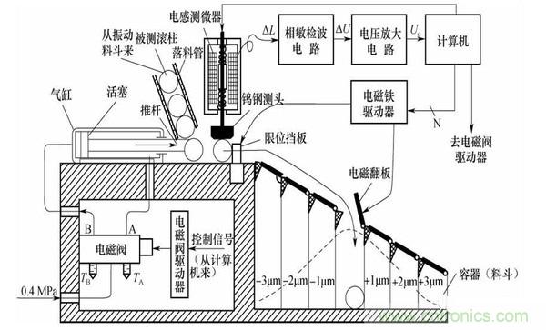 基礎知識科普：什么是電感式傳感器？
