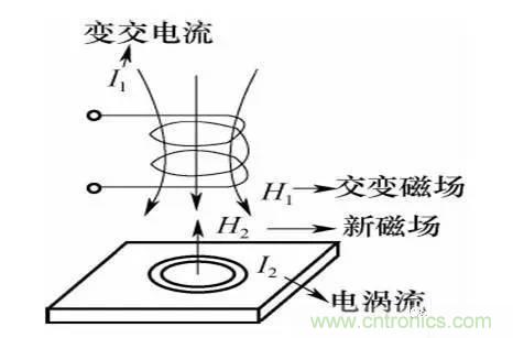 基礎知識科普：什么是電感式傳感器？