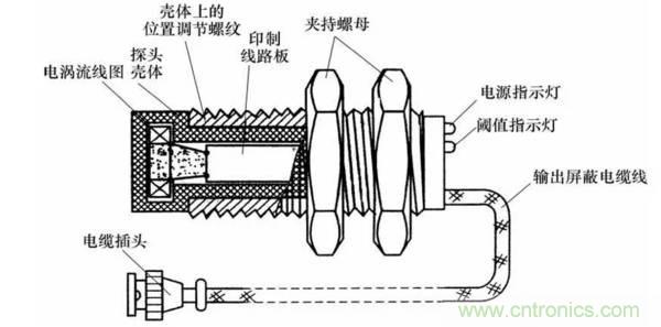 基礎知識科普：什么是電感式傳感器？