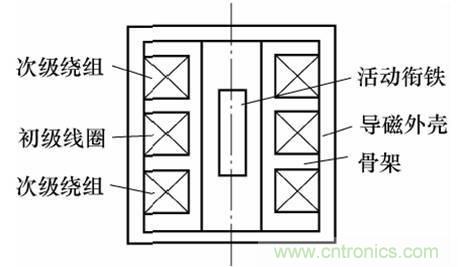 基礎知識科普：什么是電感式傳感器？