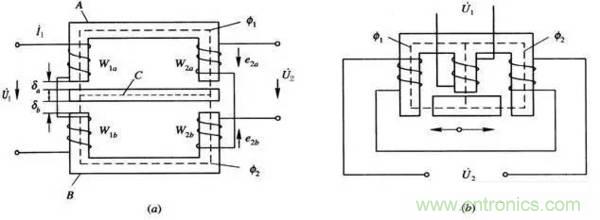 基礎知識科普：什么是電感式傳感器？
