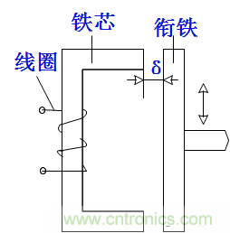 基礎知識科普：什么是電感式傳感器？