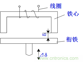 基礎知識科普：什么是電感式傳感器？