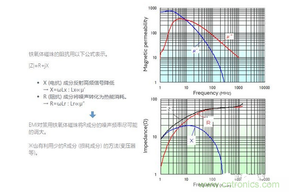 1、無需接地的簡單對(duì)策是必要的