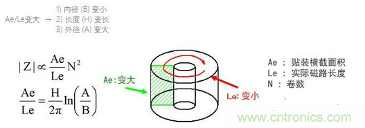 要點：選擇適合電纜的鐵氧體磁珠！