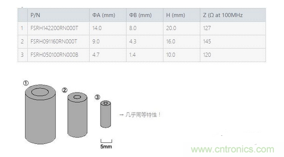 要點：選擇適合電纜的鐵氧體磁珠！