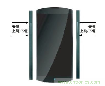 手機(jī)邊框中的電容傳感器可實(shí)現(xiàn)音量調(diào)節(jié)等控制功能的靈活部署。