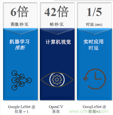 秒殺對手的性能，是怎么算出來的？