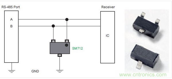 Littelfuse公司的SM712系列TVS二極管陣列為RS-485端口針對低電平電氣威脅提供了一種解決方案。