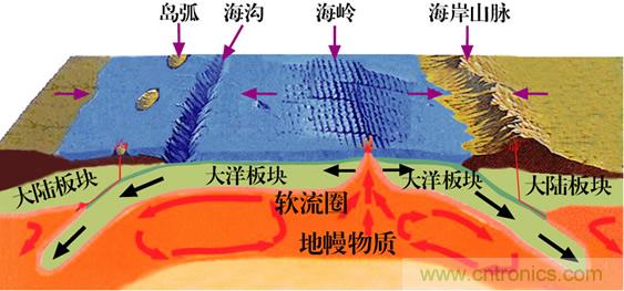 深度解析激光測(cè)距傳感器的應(yīng)用場景