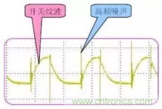 開關電源波紋的產生、測量及抑制