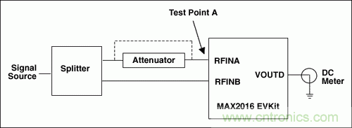 如何利用MAX2016測(cè)量RF增益？
