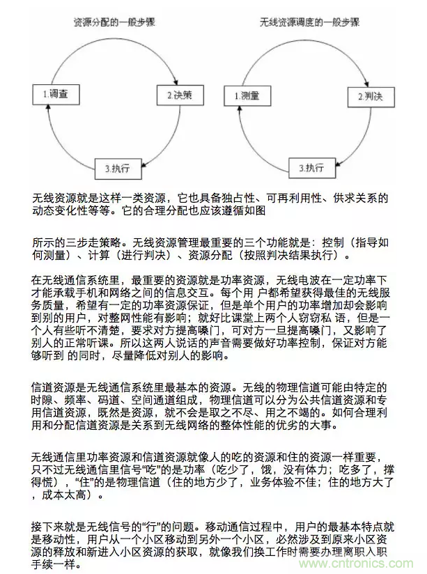 這樣比喻無線通信中的那些專業(yè)術語，也是沒誰了