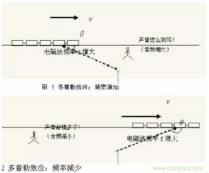 這樣比喻無線通信中的那些專業(yè)術語，也是沒誰了