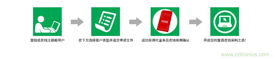 小批量采購模式PK，如何采購更省錢？