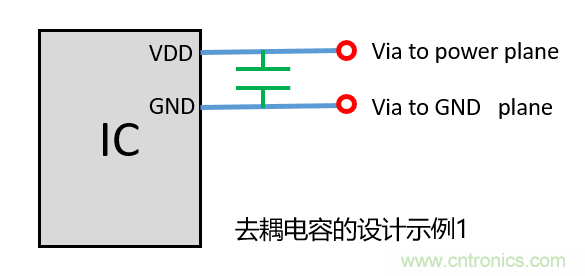 去耦電容（decoupling capacitors）如何擺放設(shè)計(jì)？