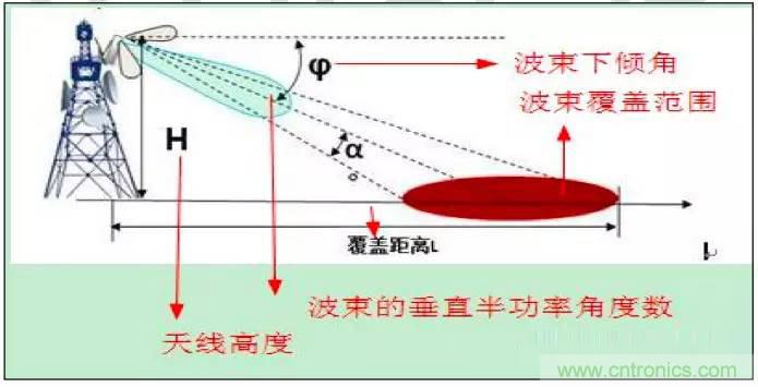 最好的天線基礎(chǔ)知識！超實(shí)用 隨時(shí)查詢
