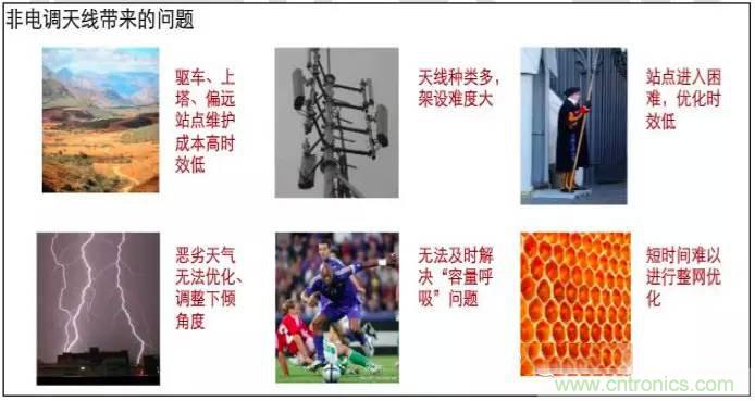 最好的天線基礎(chǔ)知識！超實(shí)用 隨時(shí)查詢