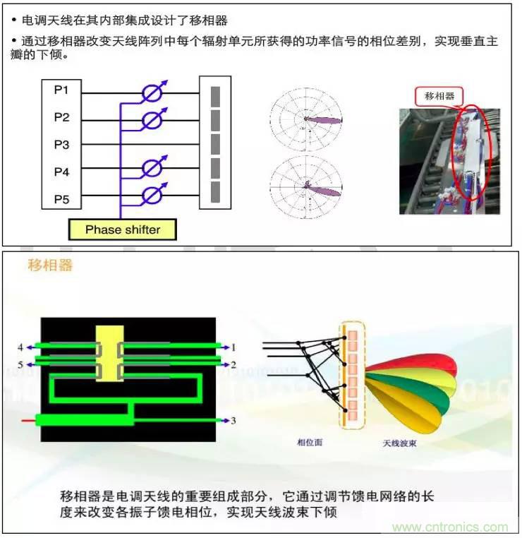 最好的天線基礎(chǔ)知識！超實(shí)用 隨時(shí)查詢