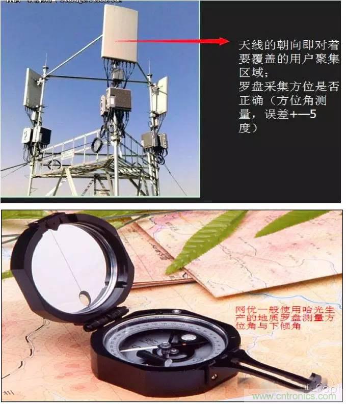最好的天線基礎(chǔ)知識！超實(shí)用 隨時(shí)查詢
