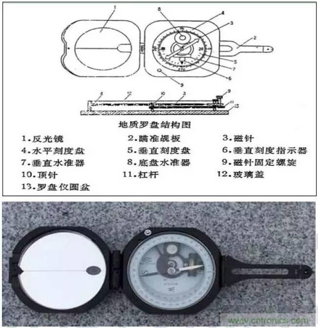 最好的天線基礎(chǔ)知識！超實(shí)用 隨時(shí)查詢