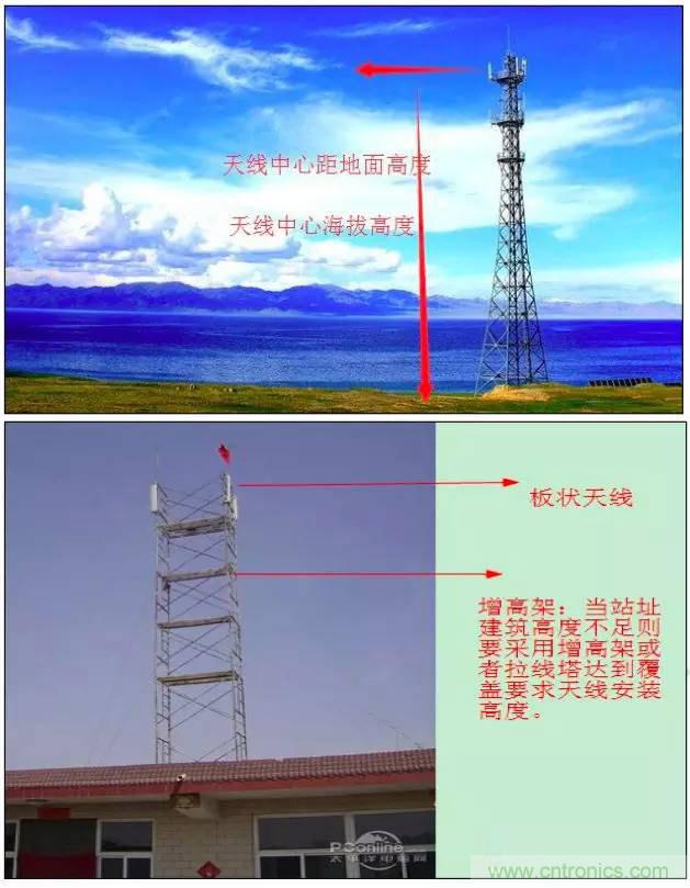 最好的天線基礎(chǔ)知識！超實(shí)用 隨時(shí)查詢