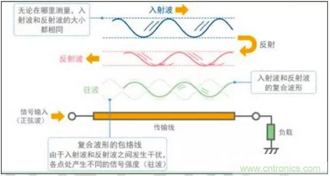 最好的天線基礎(chǔ)知識！超實(shí)用 隨時(shí)查詢