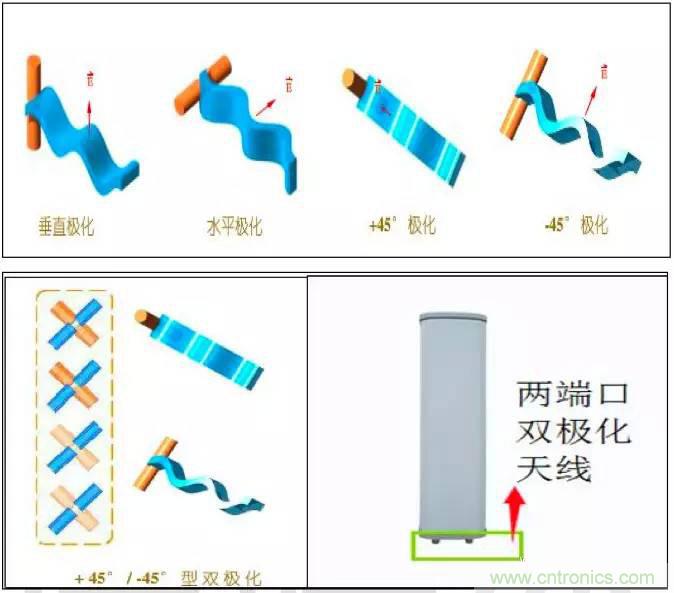 最好的天線基礎(chǔ)知識！超實(shí)用 隨時(shí)查詢