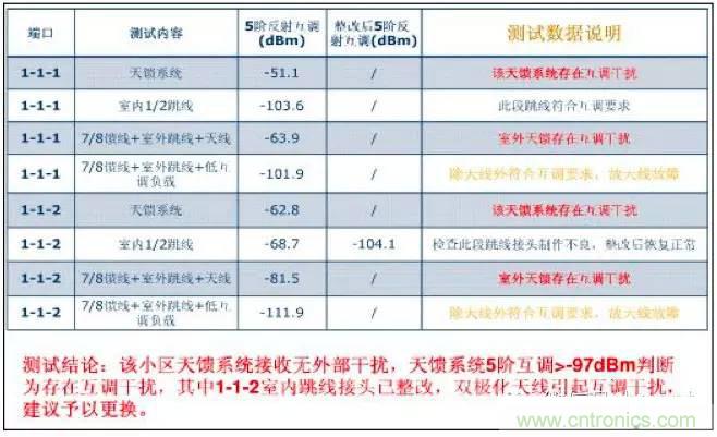 最好的天線基礎(chǔ)知識！超實(shí)用 隨時(shí)查詢