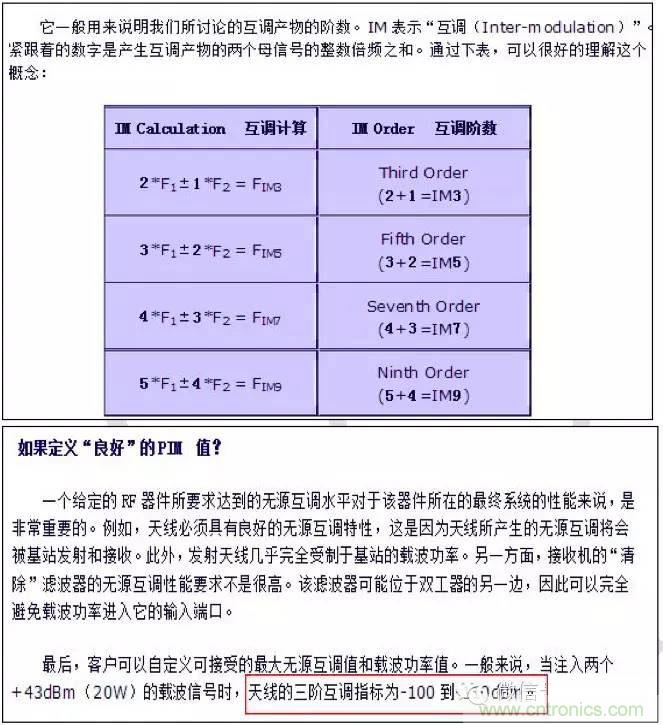 最好的天線基礎(chǔ)知識！超實(shí)用 隨時(shí)查詢