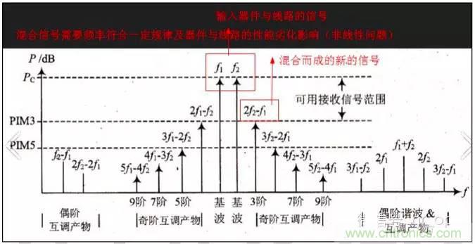 最好的天線基礎(chǔ)知識！超實(shí)用 隨時(shí)查詢