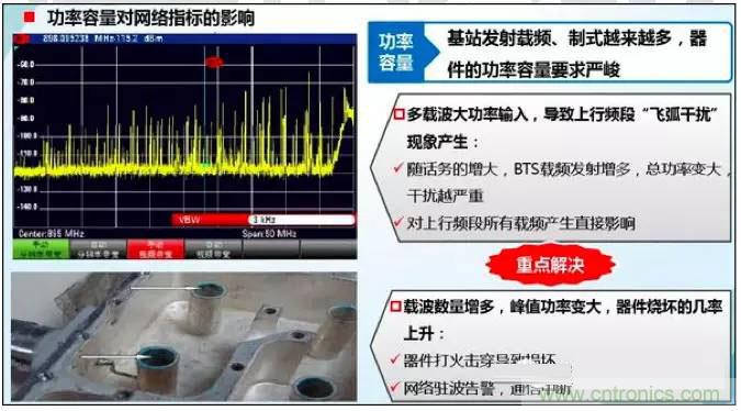 最好的天線基礎(chǔ)知識！超實(shí)用 隨時(shí)查詢