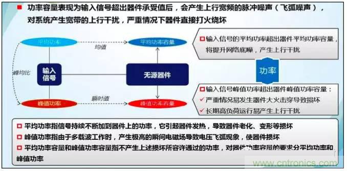 最好的天線基礎(chǔ)知識！超實(shí)用 隨時(shí)查詢