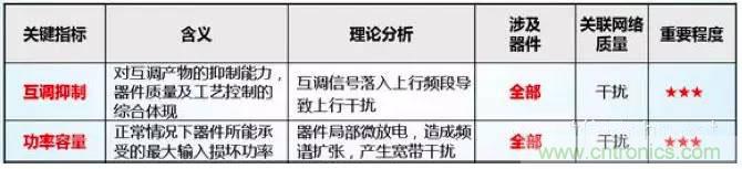 最好的天線基礎(chǔ)知識！超實(shí)用 隨時(shí)查詢