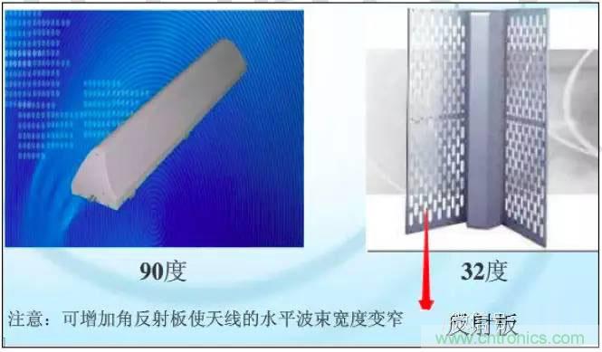最好的天線基礎(chǔ)知識！超實(shí)用 隨時(shí)查詢