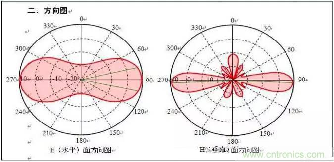 最好的天線基礎(chǔ)知識！超實(shí)用 隨時(shí)查詢