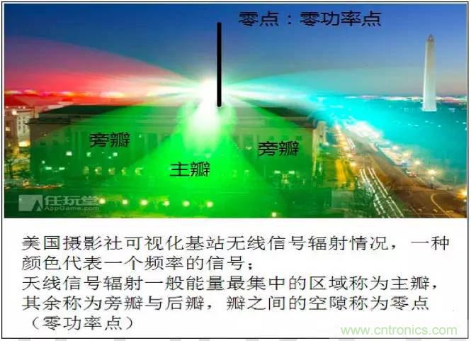 最好的天線基礎(chǔ)知識！超實(shí)用 隨時(shí)查詢