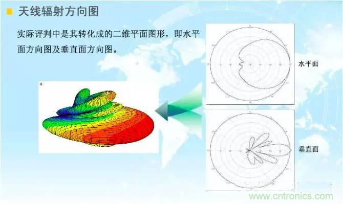 最好的天線基礎(chǔ)知識！超實(shí)用 隨時(shí)查詢