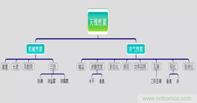 最好的天線基礎(chǔ)知識！超實(shí)用 隨時(shí)查詢