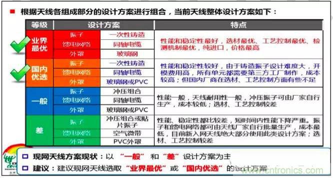 最好的天線基礎(chǔ)知識！超實(shí)用 隨時(shí)查詢